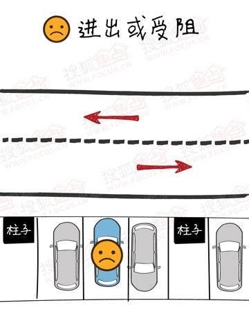 車位怎麼選|車位到底怎麼挑？ 業者洩2黃金原則要把握 